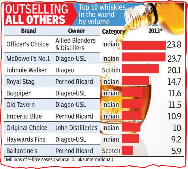 Whisky Top 10